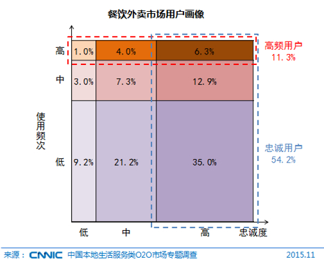 深度解析食堂营销策略：全方位提升餐饮服务体验与用户满意度