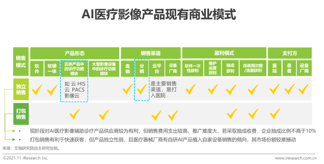 AI智能体检报告软件：推荐、热门应用一览及名称解析