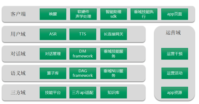 AI智能创作助理是什么：工作原理、软件应用与系统功能解析