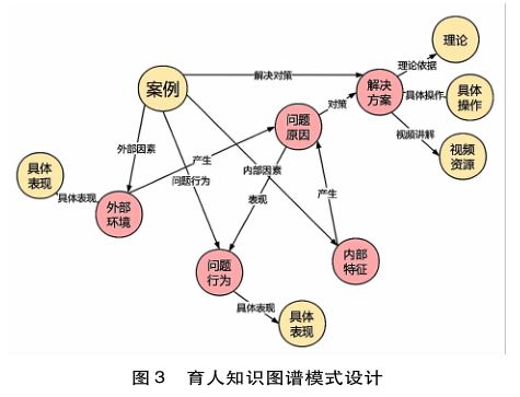 AI智能创作助理是什么：工作原理、软件应用与系统功能解析