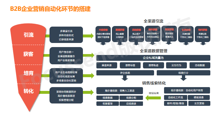 '运用AI技术实现文案自动转换为动漫效果的方法与实践'