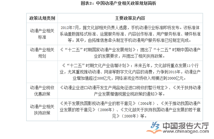 怎样看待当前国内动画的创作环境问题、特点及其挑战