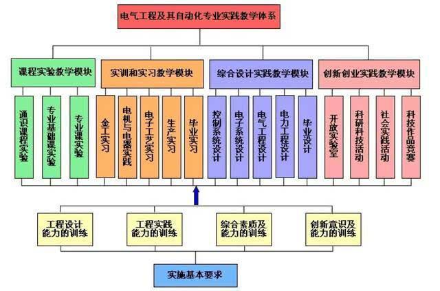 电气自动化实验报告总结：包含反思、实训与范文撰写指导