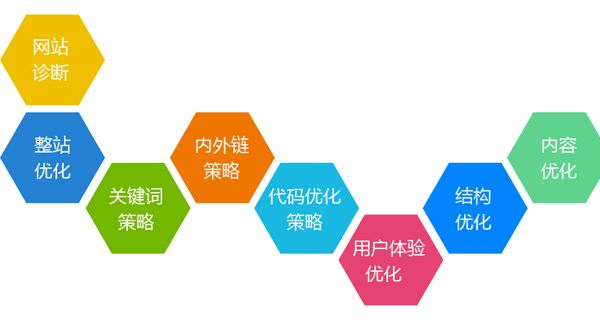 掌握AI文案撰写全攻略：全方位解决创意、优化与搜索引擎优化问题