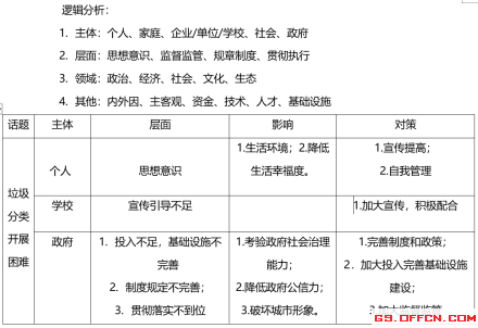 如何撰写一份包含关键要素的创作说明指南