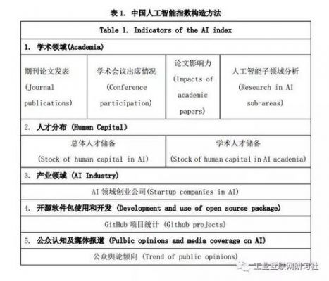 ai人工智能资料：全面与资料库检索指南