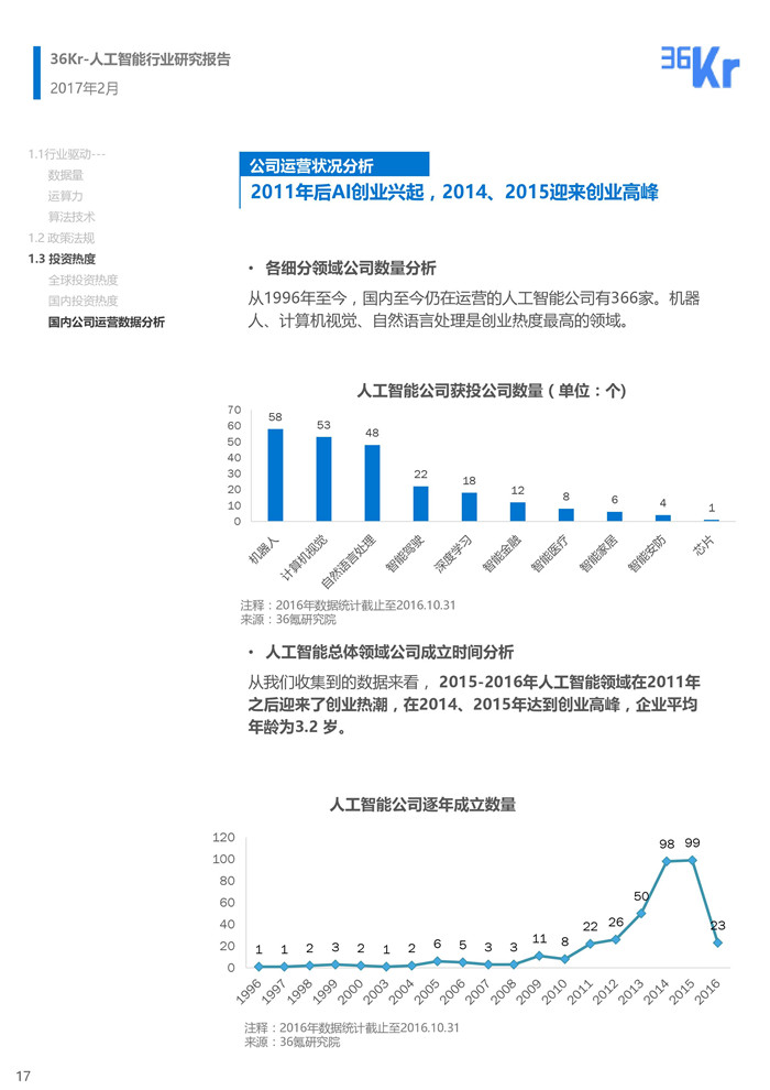 ai行业研究报告怎么写模板及安装教程