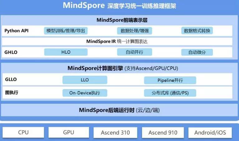 全面盘点：AI创作者招募平台大全与精选推荐指南