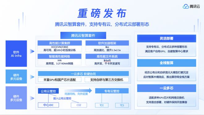 云智AI监控评测报告：无法与安装指南及解决方案