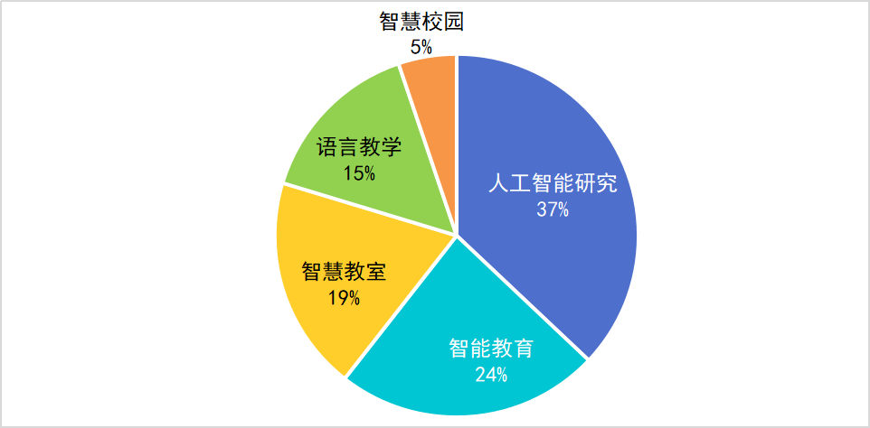 全面洞察医疗AI市场：发展趋势、应用场景、竞争格局与未来预测分析报告