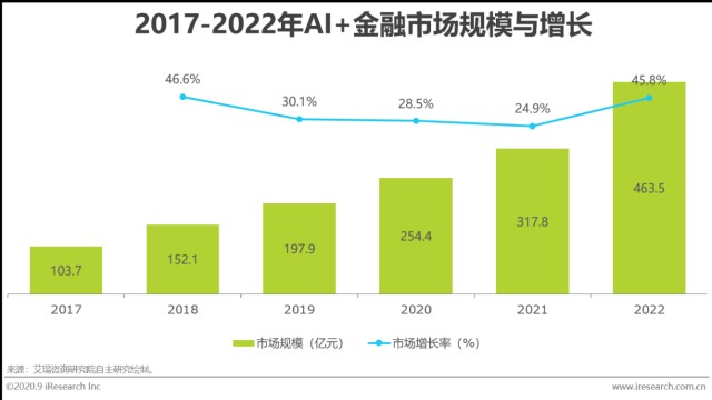 全面洞察医疗AI市场：发展趋势、应用场景、竞争格局与未来预测分析报告