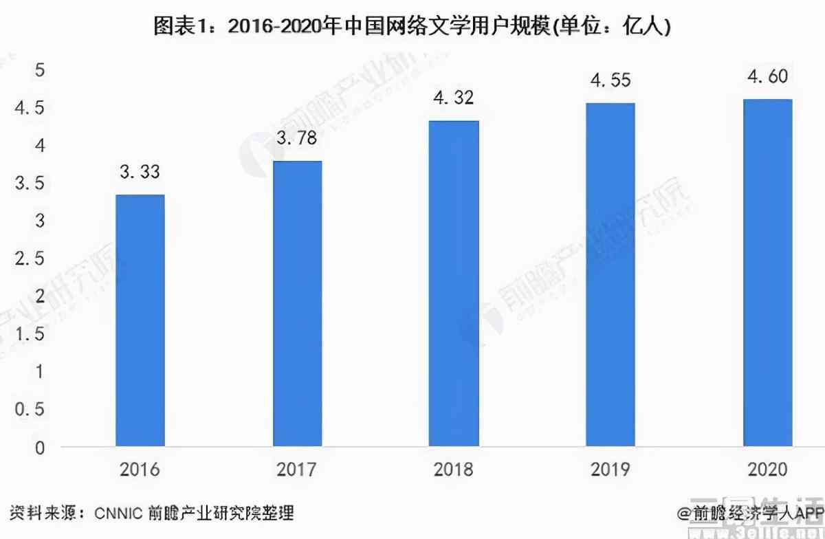 字节跳动网文：探究字节跳动及其旗下网站、网络与科技公司综合实力