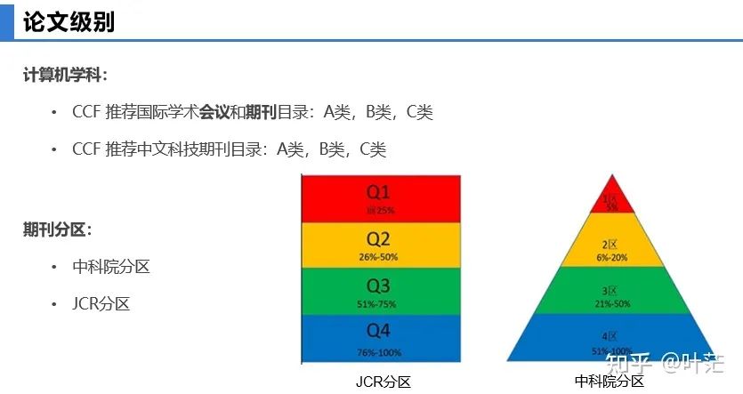 四川学术论文发表攻略：涵投稿、审稿、发表全流程指南