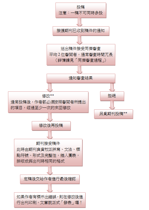 四川学术论文发表攻略：涵投稿、审稿、发表全流程指南