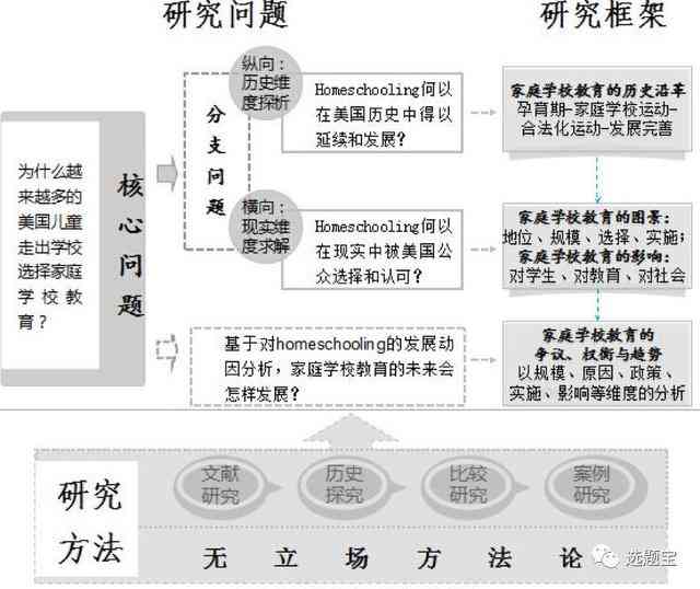 教研活动案例分析写作指南：涵步骤、技巧与实例解析，解决全方位写作难题