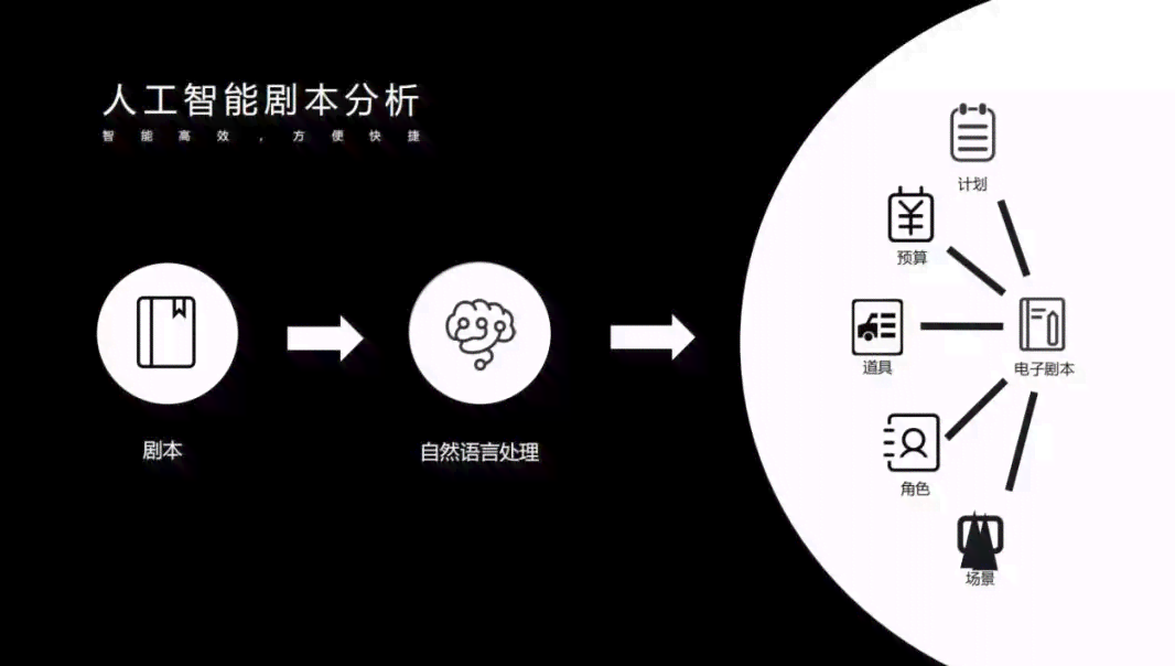 AI创作剧本的利弊分析：深度探讨其局限性与潜在挑战