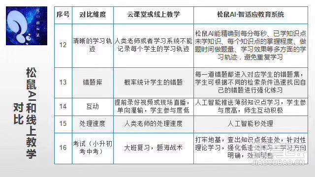 全面解读松鼠英语：课程特色、教学效果与家长评价