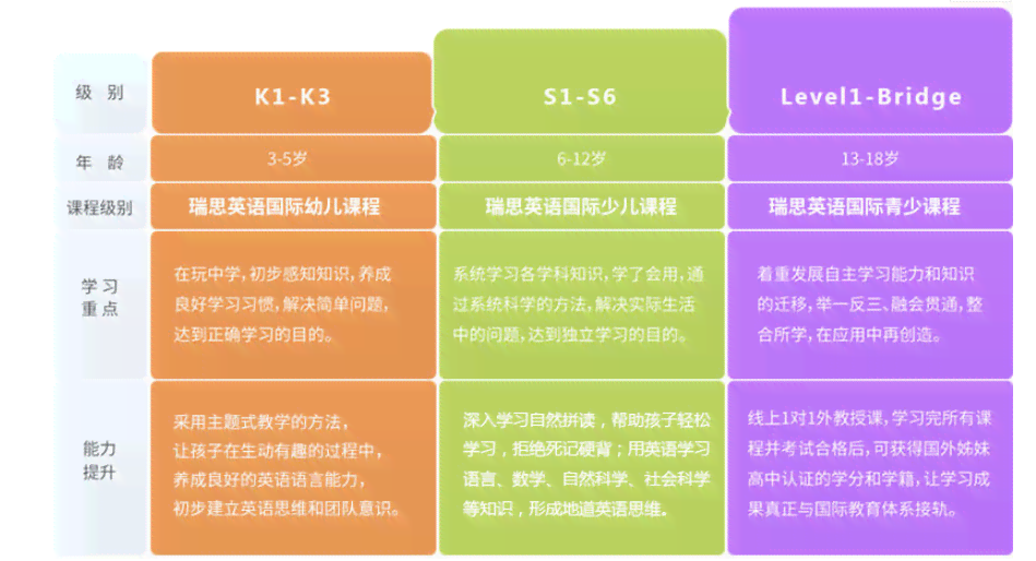 全面解读松鼠英语：课程特色、教学效果与家长评价