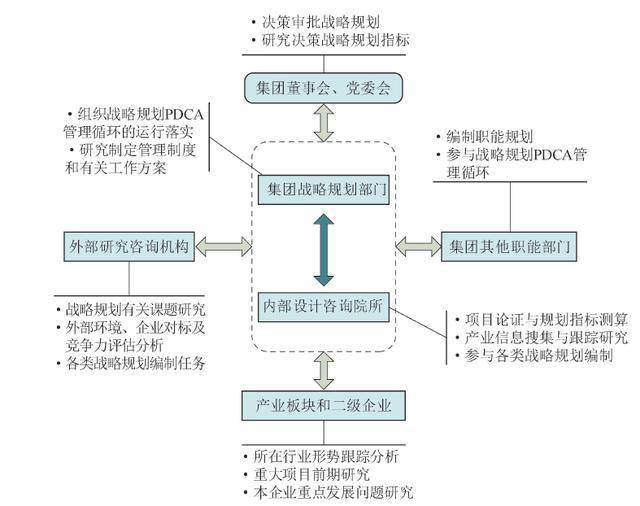 '基于关键词的业论文写作进度规划与时间管理安排'