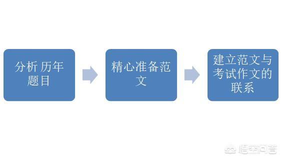 全面指南：业论文写作时间规划与高效安排技巧