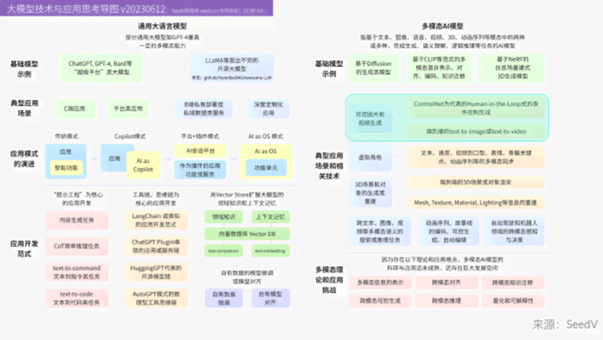 ai内容创作创业项目是什么