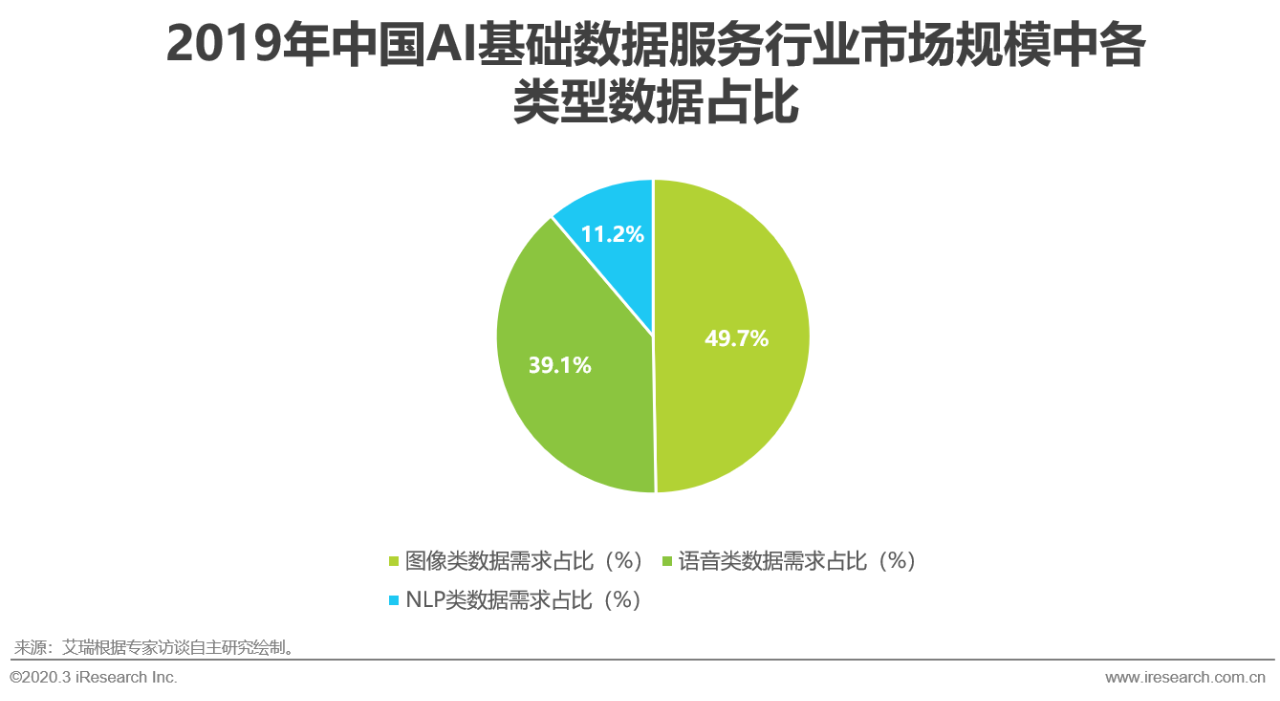 AI与大数据的双重赋能：全面解析其在各行业中的应用与用户痛点解决方案