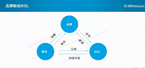 全方位情感创作指南：内容创作、情感营销与用户共鸣策略解析