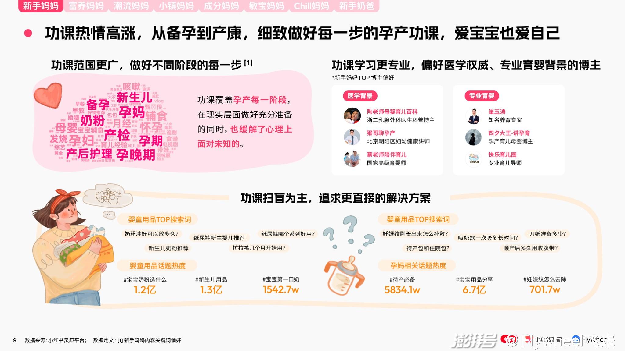 AI绘画辅助：打造专属女宝宝创意文案攻略