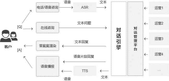 深入解析：AI对话系统的核心机制与工作原理