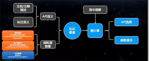 深入解析：AI对话系统的核心机制与工作原理