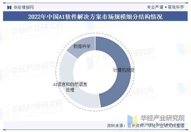 AI如何革新内容创作行业的格局与趋势