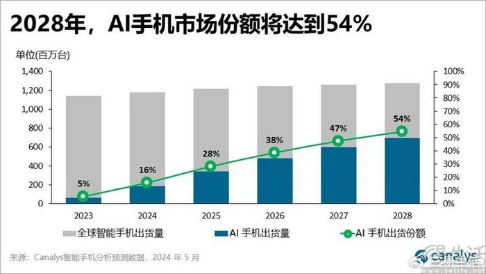 AI如何革新内容创作行业的格局与趋势