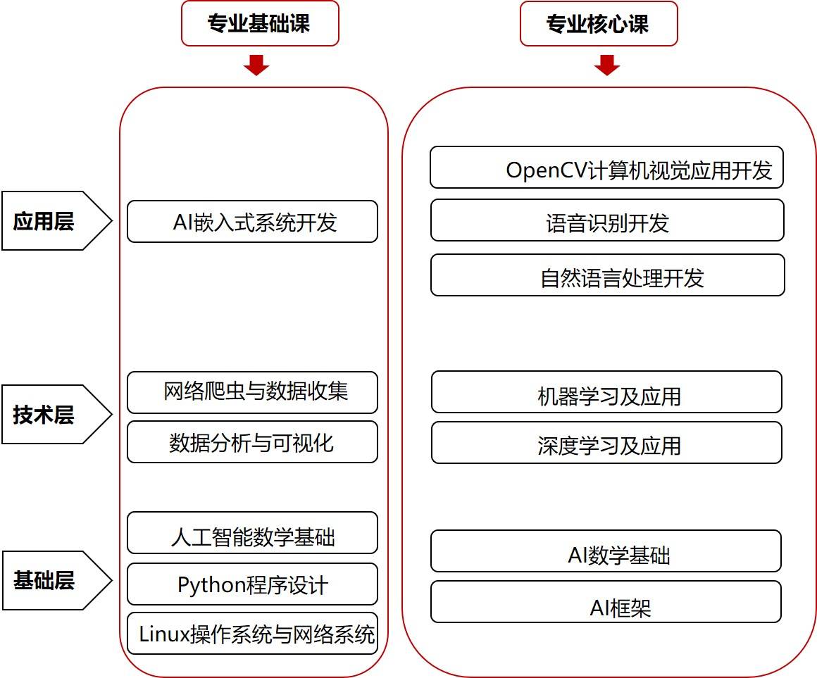 '结合AI辅助技术的大专论文写作课程设计与实策略探讨'