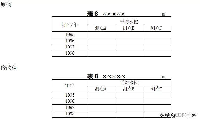 ai写作平台不会重复的