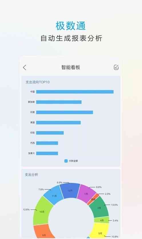 智能AI分析报告模板：全面数据解读与可视化展示