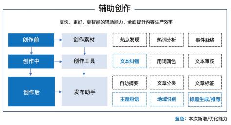 官方AI智能创作工具平     整网址及入口