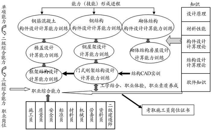 AI实训项目概览：报告结构与核心内容解读