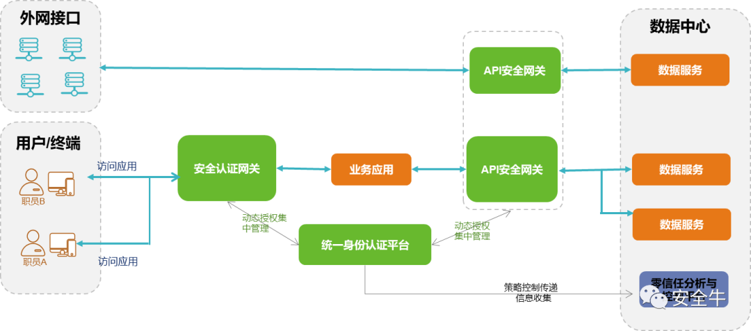 千牛API完全指南：功能详解、应用场景及常见问题解决方案