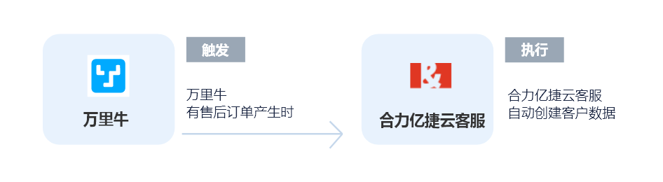 千牛API完全指南：功能详解、应用场景及常见问题解决方案