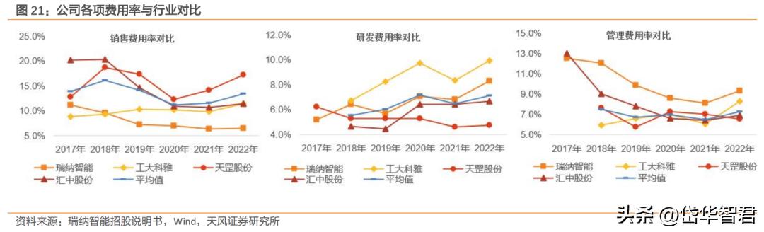 AI节能技术全景分析：应用案例、效益评估与未来发展趋势报告