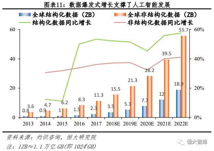 AI节能技术全景分析：应用案例、效益评估与未来发展趋势报告