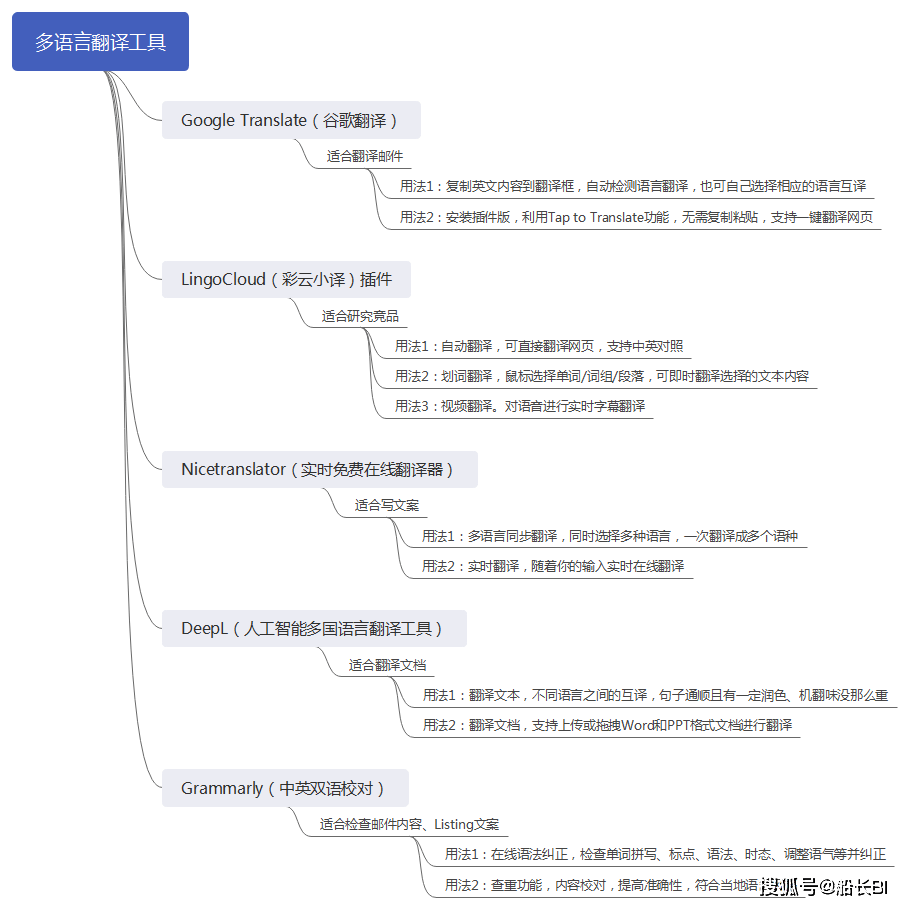 夸克怎么用AI写作文：赚钱教程与使用指南在哪