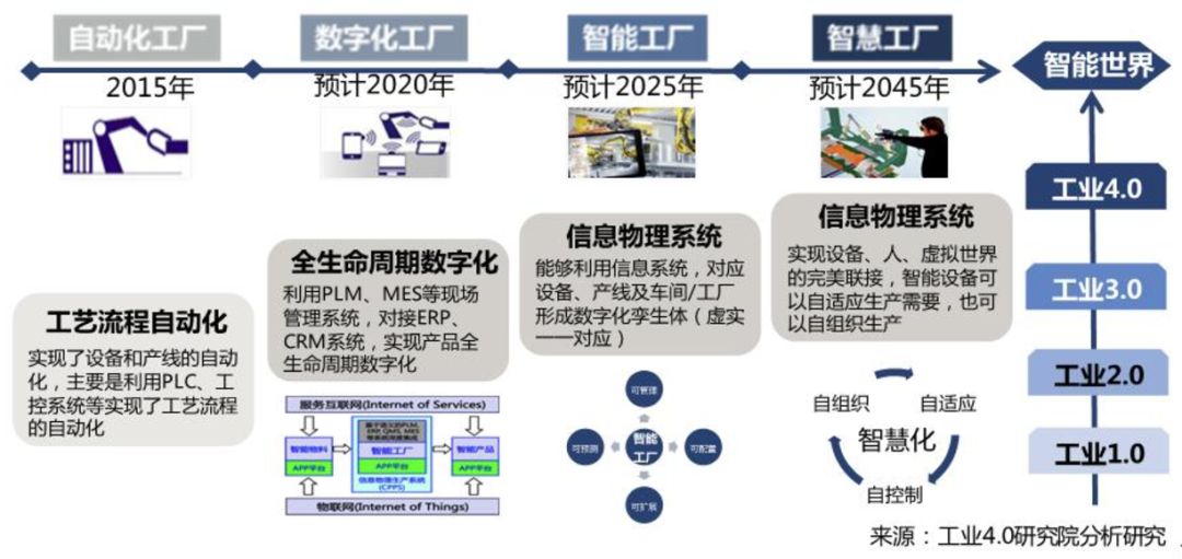 探秘天工智能制造：前沿技术、应用案例与行业解决方案全解析