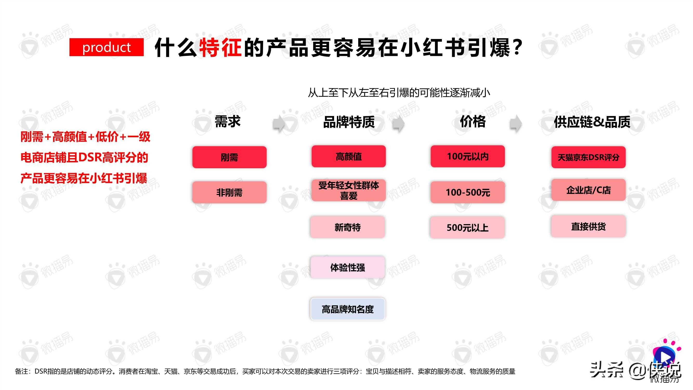 AI助力种草攻略：全方位教你利用智能工具撰写小红书爆款文案秘