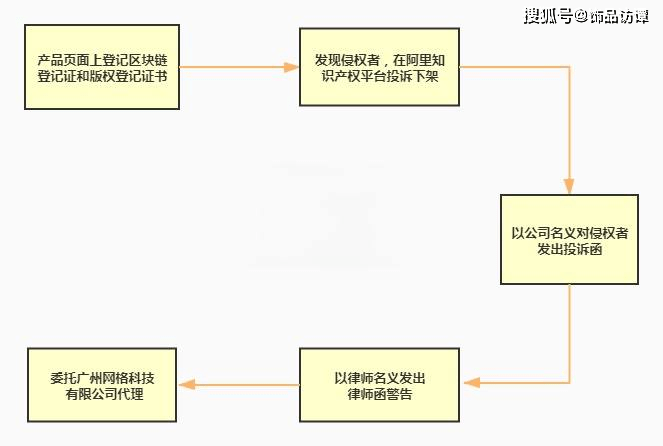 AI创作的作品是否属于知识产权保护及其产品范畴