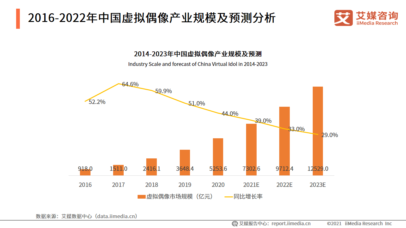 2023年中国AI虚拟偶像产业分析与趋势洞察研究报告