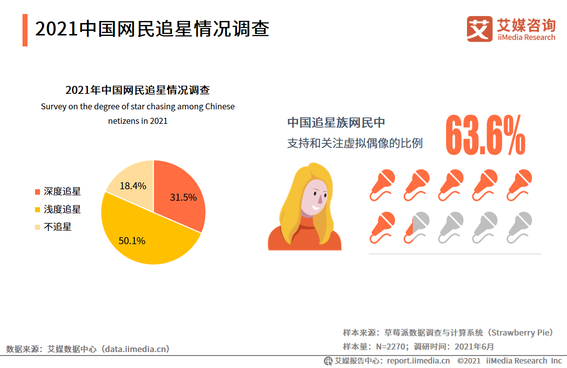 2023年中国AI虚拟偶像产业分析与趋势洞察研究报告