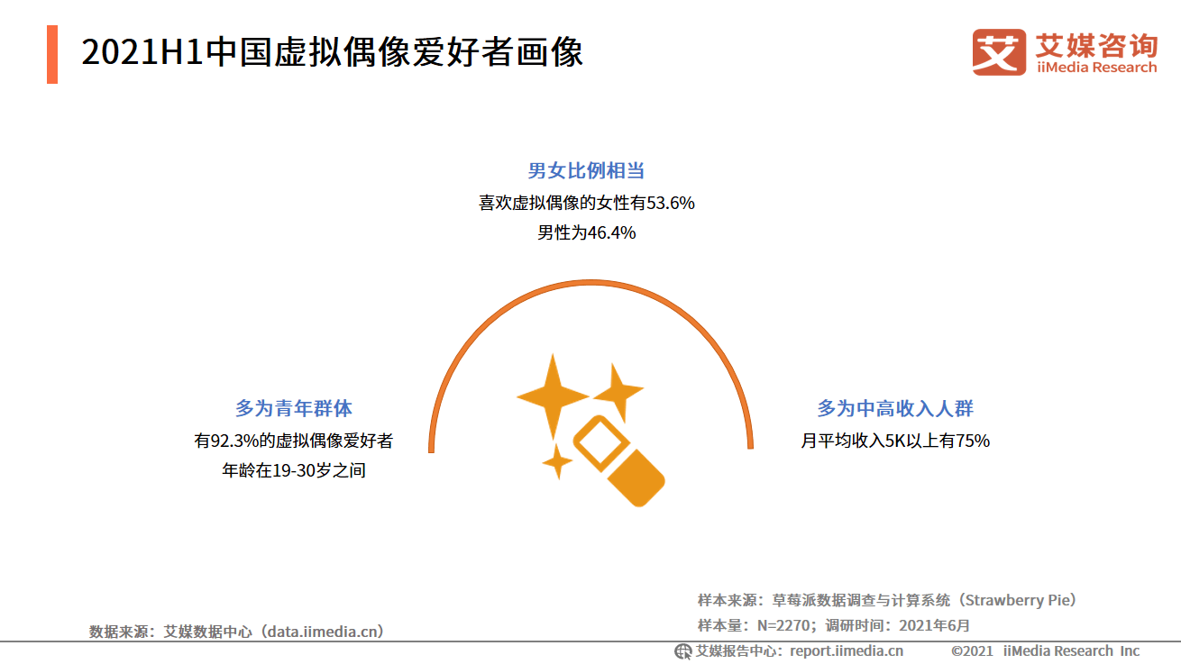 2023年中国AI虚拟偶像产业分析与趋势洞察研究报告