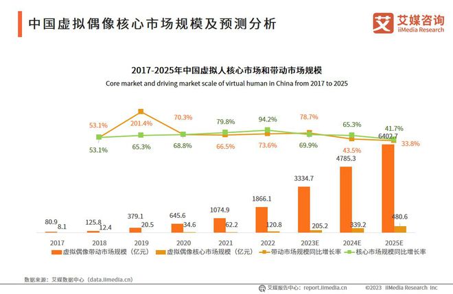 全面解析：AI虚拟偶像发展趋势、技术应用与市场前景研究报告