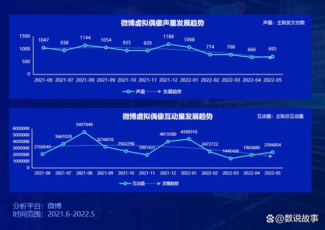 全面解析：AI虚拟偶像发展趋势、技术应用与市场前景研究报告